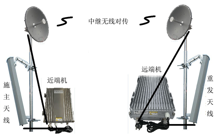黑龙江智能无线拉远移频中继直放站近端机远端机